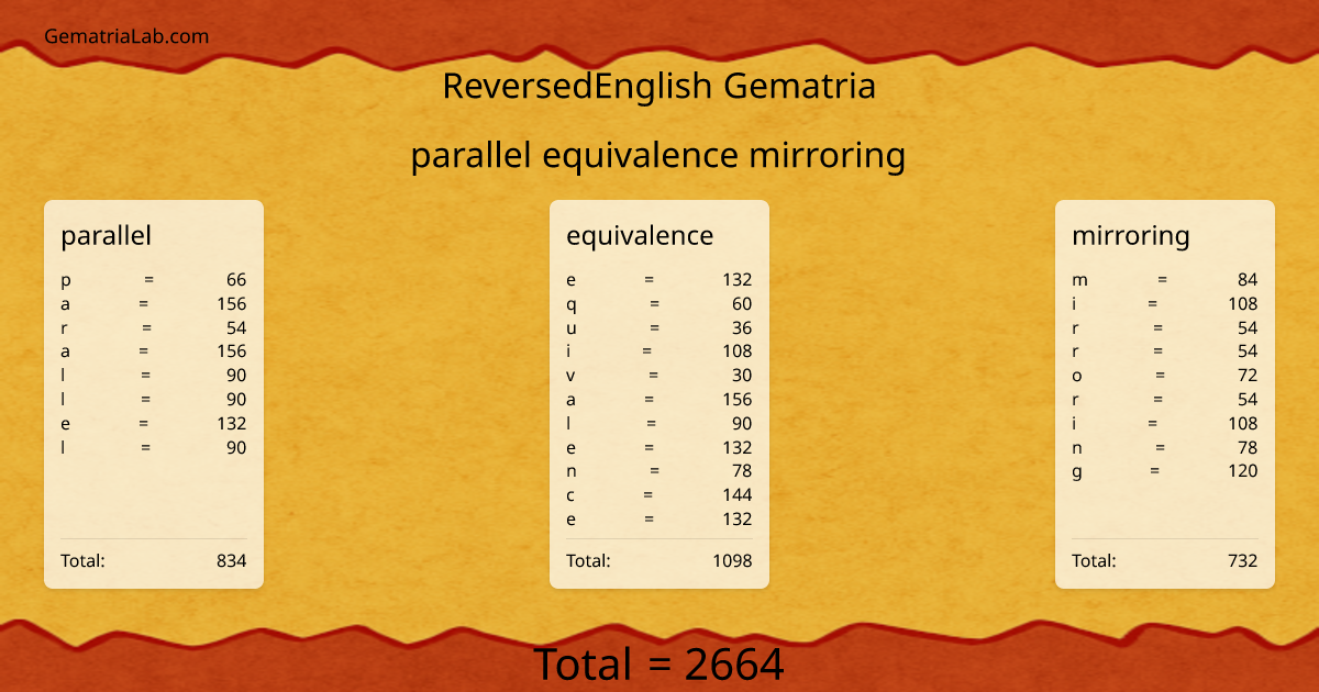 parallel equivalence mirroring in reversedEnglish Gematria
